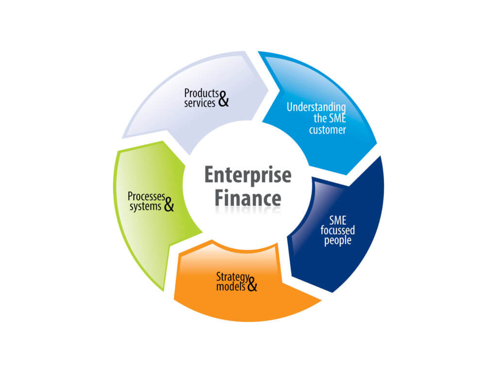 Resources for delivering enterprise finance Financial Sector