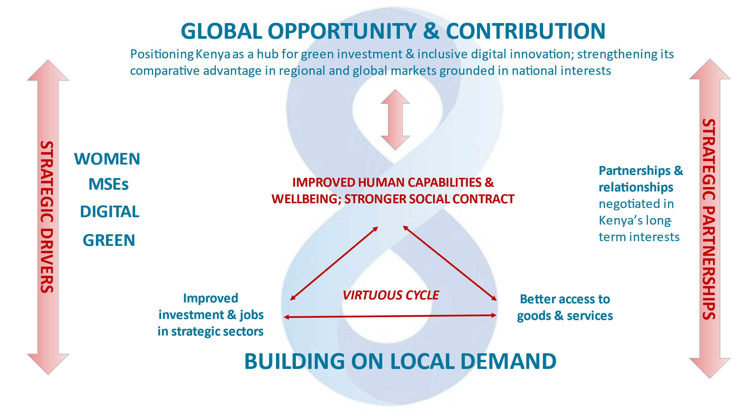 Financial Sector Deepening Kenya Social protection not a cost, but