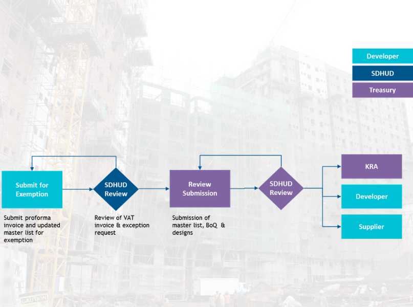 Unlocking affordability: Reflecting on the affordable housing incentives program