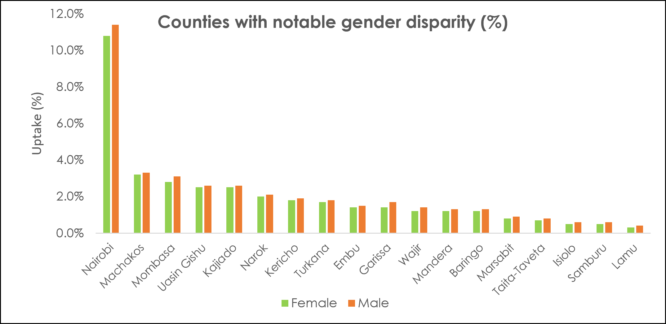 Figure 1: Insurance distribution by county